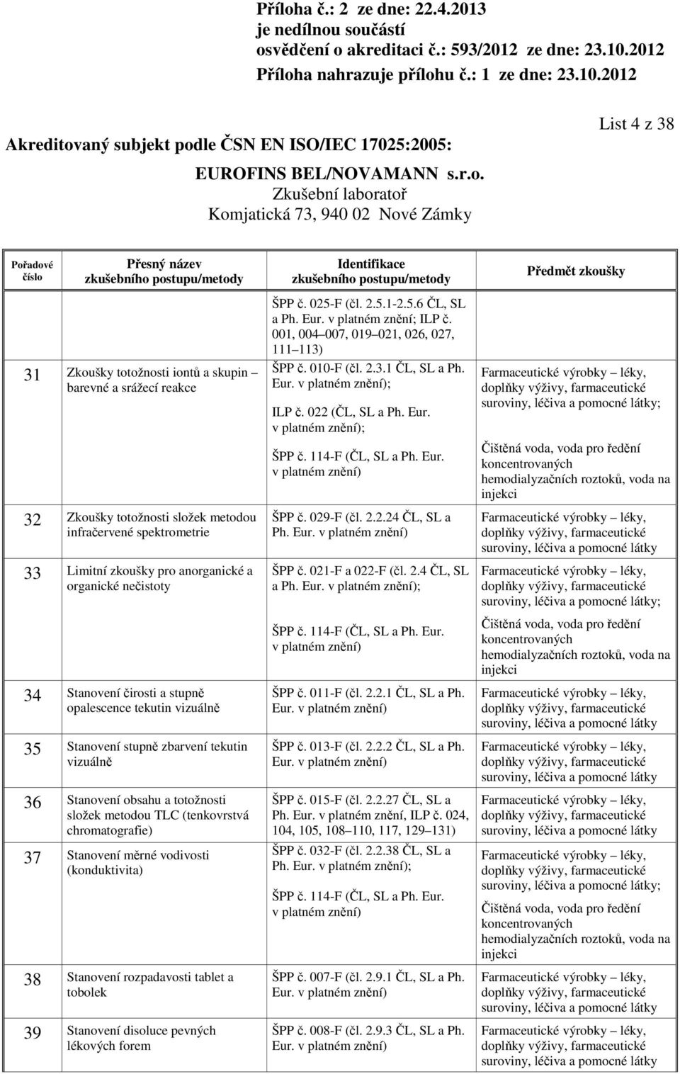 měrné vodivosti (konduktivita) 38 Stanovení rozpadavosti tablet a tobolek 39 Stanovení disoluce pevných lékových forem ŠPP č. 025-F (čl. 2.5.1-2.5.6 ČL, SL a Ph. Eur. v platném znění; ILP č.