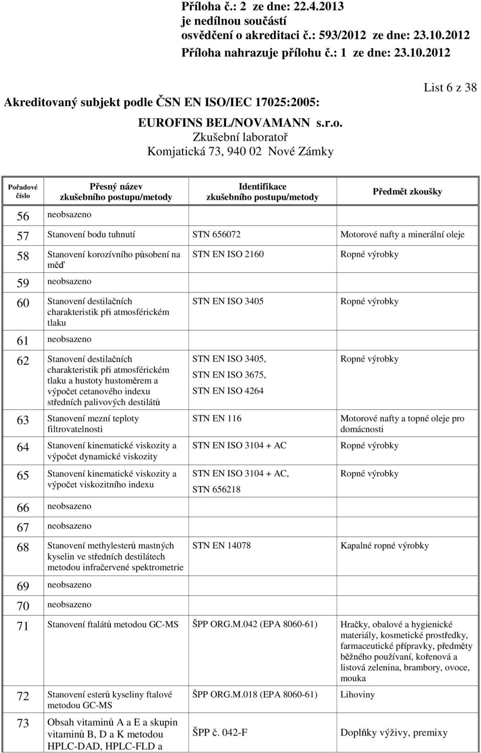 teploty filtrovatelnosti 64 Stanovení kinematické viskozity a výpočet dynamické viskozity 65 Stanovení kinematické viskozity a výpočet viskozitního indexu 66 neobsazeno 67 neobsazeno 68 Stanovení