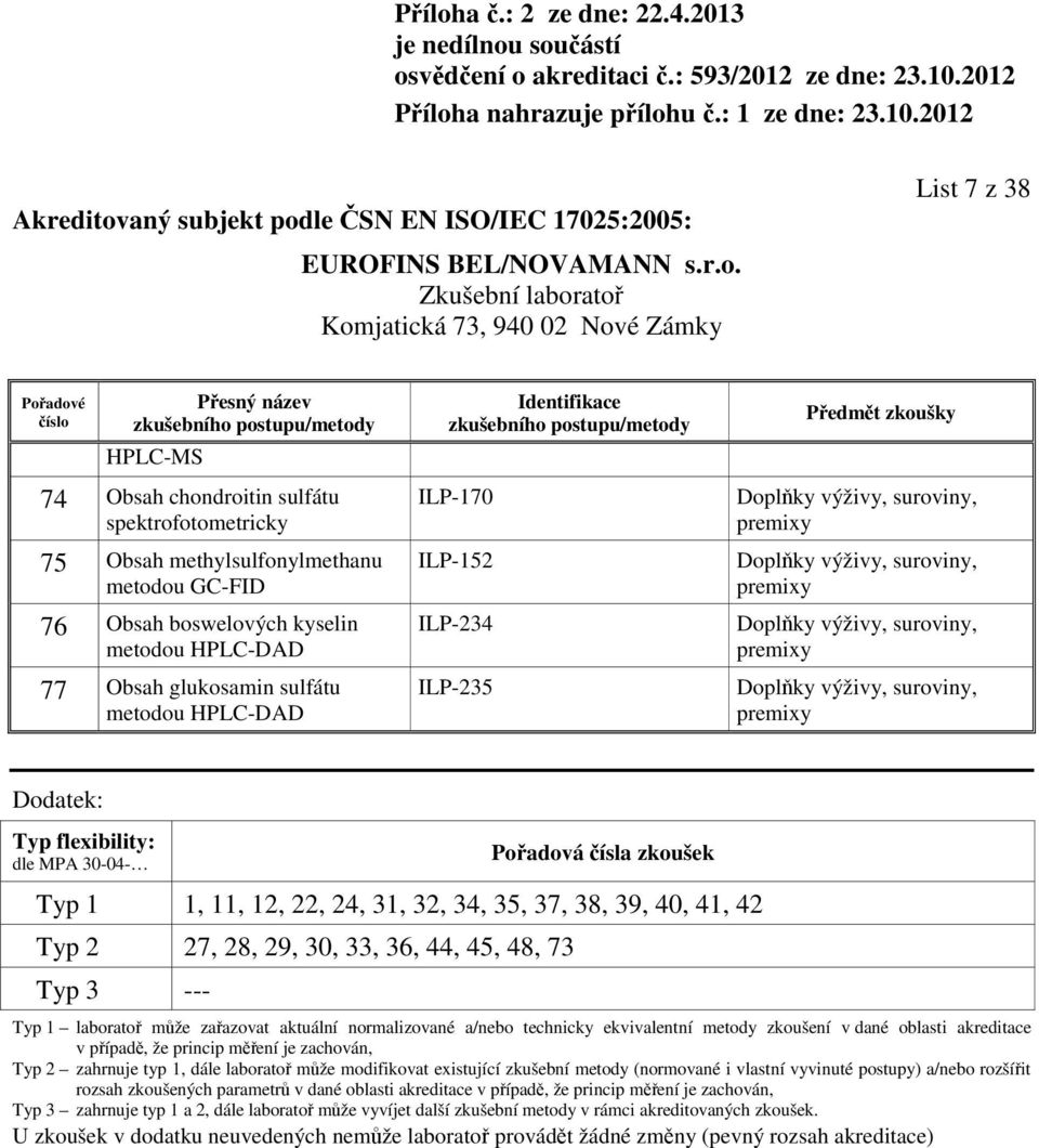 flexibility: dle MPA 30-04- Pořadová čísla zkoušek Typ 1 1, 11, 12, 22, 24, 31, 32, 34, 35, 37, 38, 39, 40, 41, 42 Typ 2 27, 28, 29, 30, 33, 36, 44, 45, 48, 73 Typ 3 --- Typ 1 laboratoř může