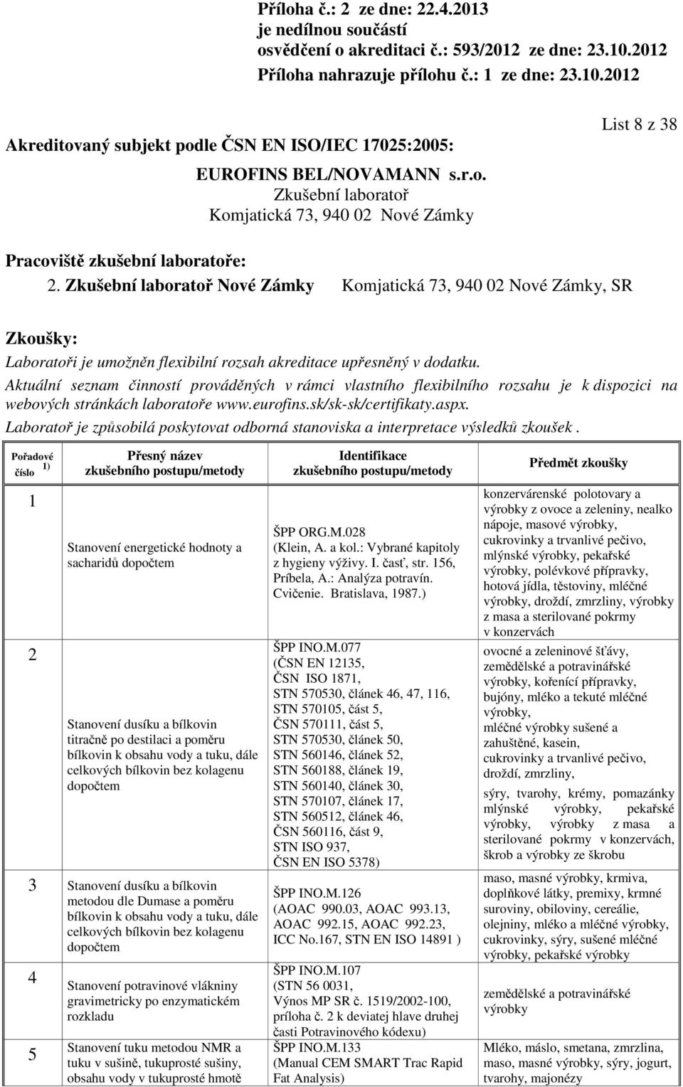 Laboratoř je způsobilá poskytovat odborná stanoviska a interpretace výsledků zkoušek.