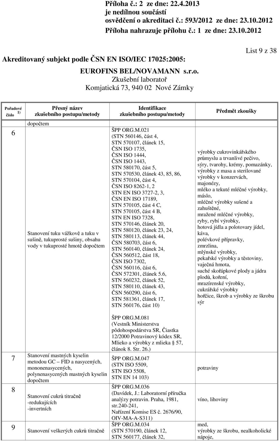 3, ČSN EN ISO 17189, STN 570105, část 4 C, STN 570105, část 4 B, STN EN ISO 7328, STN 570146, článek 20, STN 580120, článek 23, 24, STN 580113, článek 44, ČSN 580703, část 6, STN 560140, článek 24,