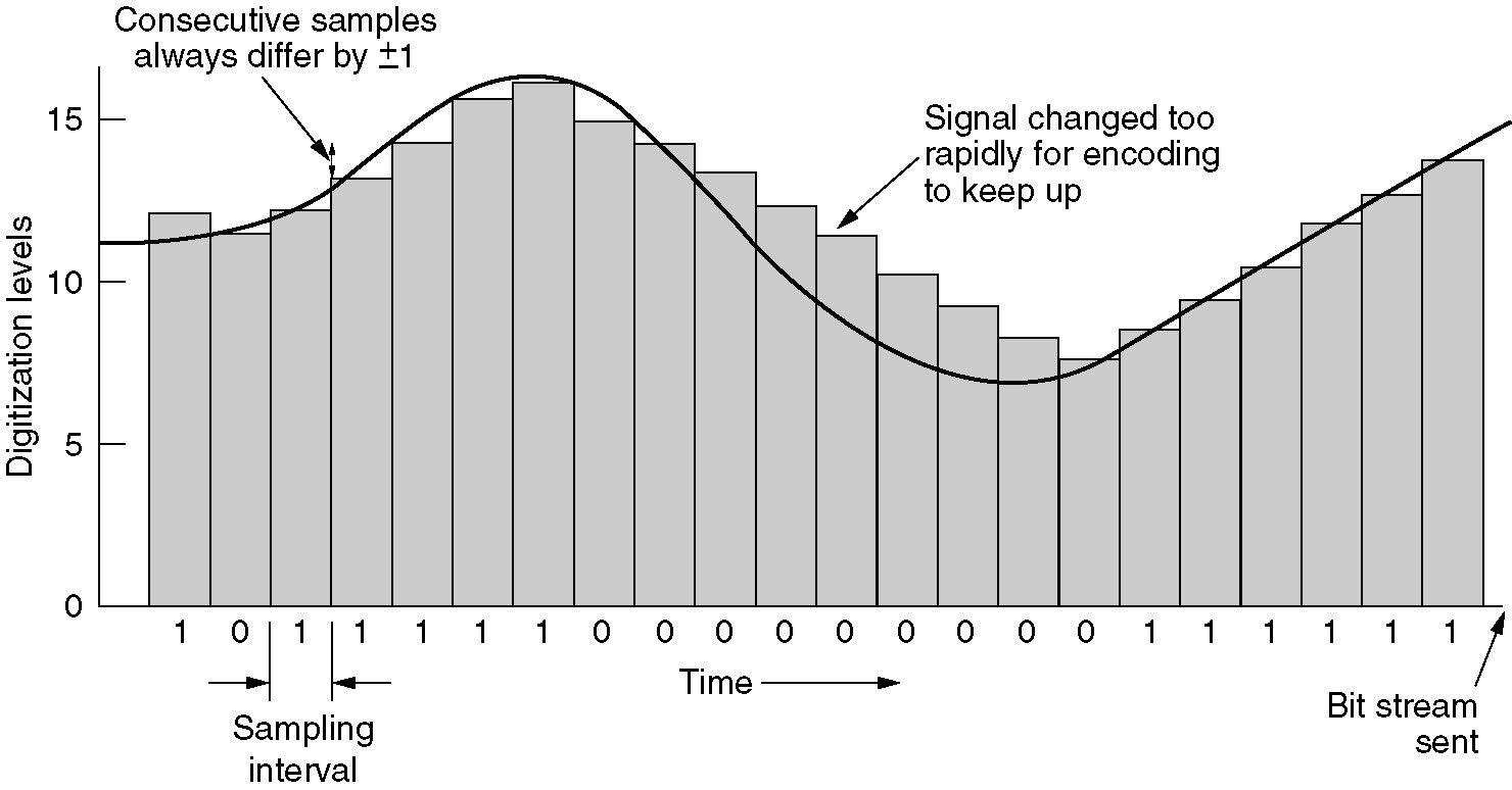 Časové multiplexování -(Time Division Multiplexing) Přenosový systém T1 (1.544 Mbps). 25.10.