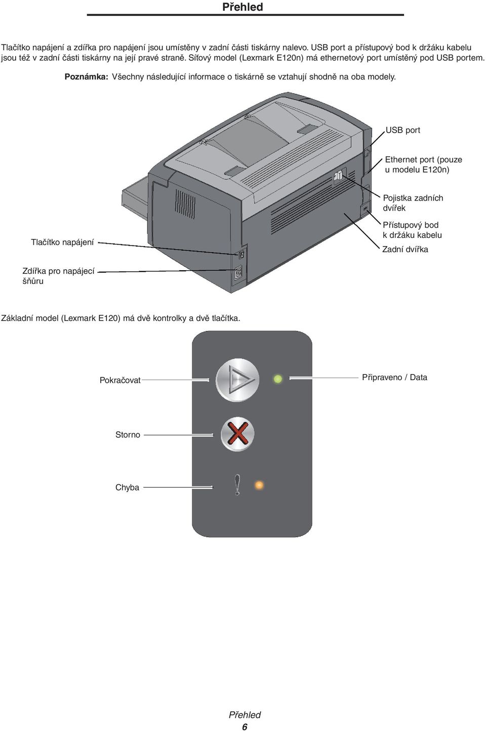 Síťový model (Lexmark E120n) má ethernetový port umístěný pod USB portem.