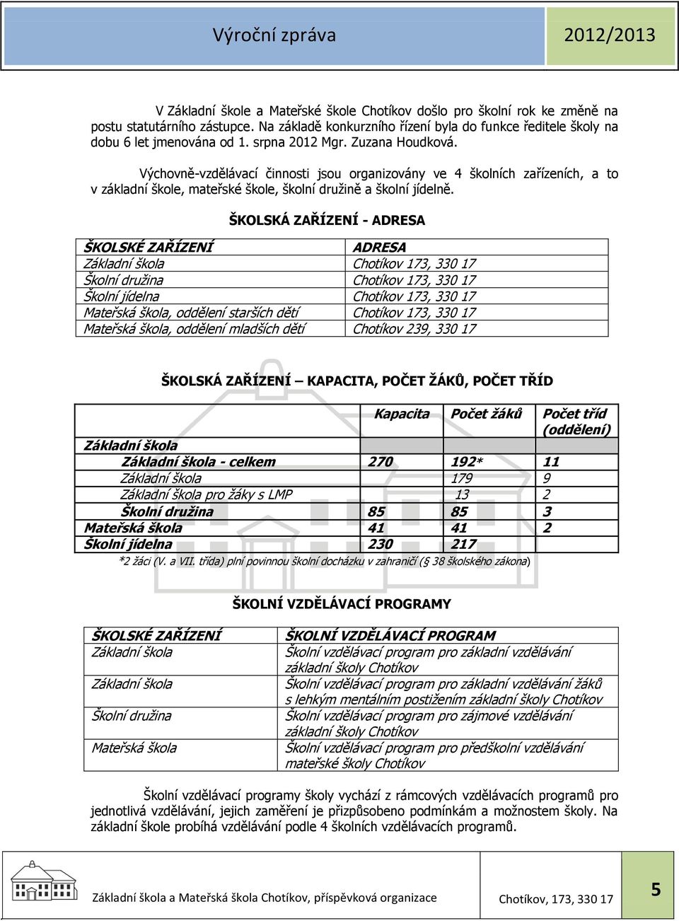 ŠKOLSKÁ ZAŘÍZENÍ - ADRESA ŠKOLSKÉ ZAŘÍZENÍ ADRESA Základní škola Chotíkov 173, 330 17 Školní družina Chotíkov 173, 330 17 Školní jídelna Chotíkov 173, 330 17 Mateřská škola, oddělení starších dětí