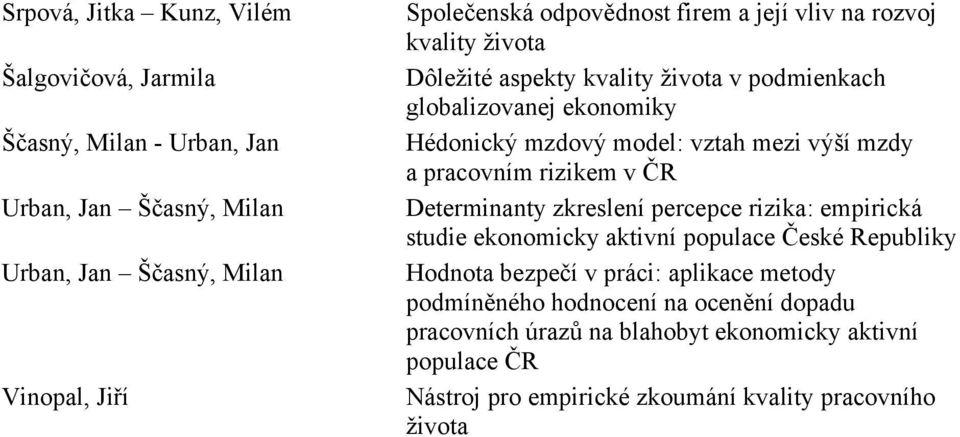 výší mzdy a pracovním rizikem v ČR Determinanty zkreslení percepce rizika: empirická studie ekonomicky aktivní populace České Republiky Hodnota bezpečí v práci: