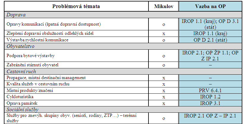 (x závěry z workshopů, o závěry z