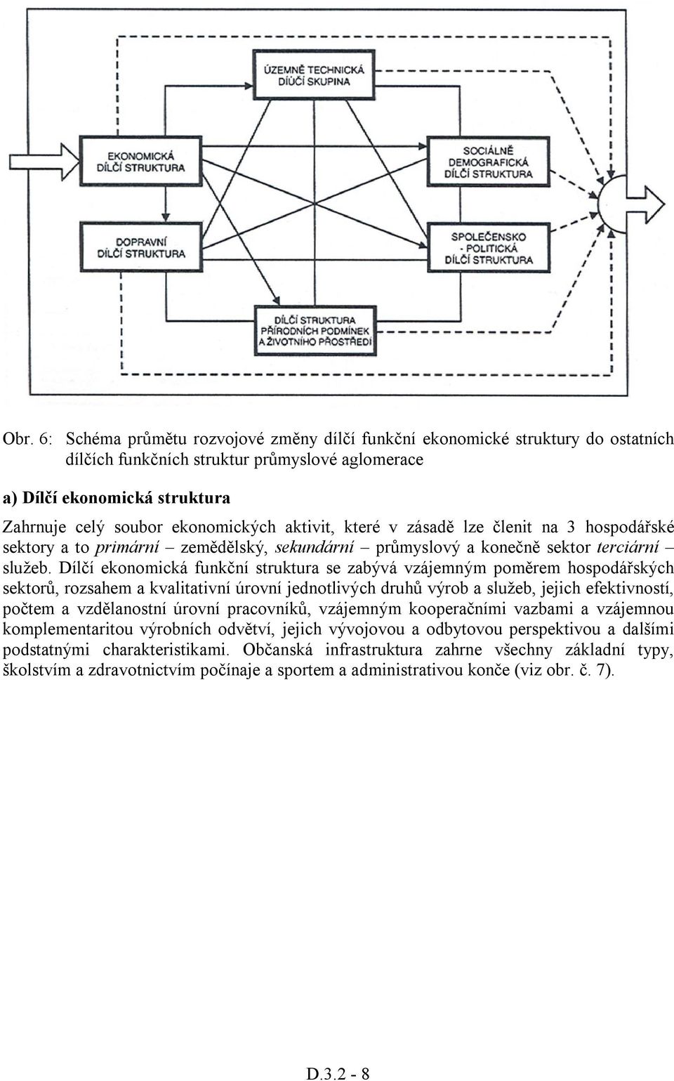 Dílčí ekonomická funkční struktura se zabývá vzájemným poměrem hospodářských sektorů, rozsahem a kvalitativní úrovní jednotlivých druhů výrob a služeb, jejich efektivností, počtem a vzdělanostní