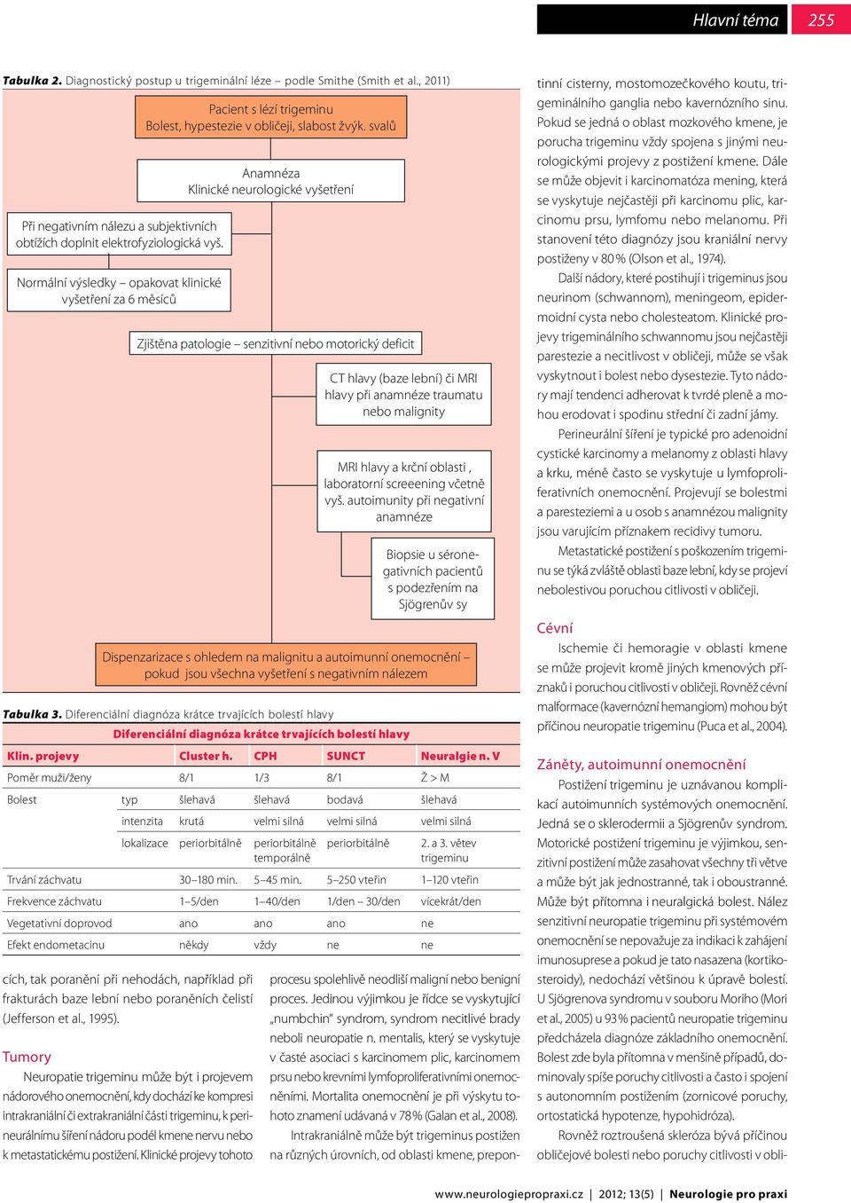 Tumory Neuropatie trigeminu může být i projevem nádorového onemocnění, kdy dochází ke kompresi intrakraniální či extrakraniální části trigeminu, k perineurálnímu šíření nádoru podél kmene nervu nebo