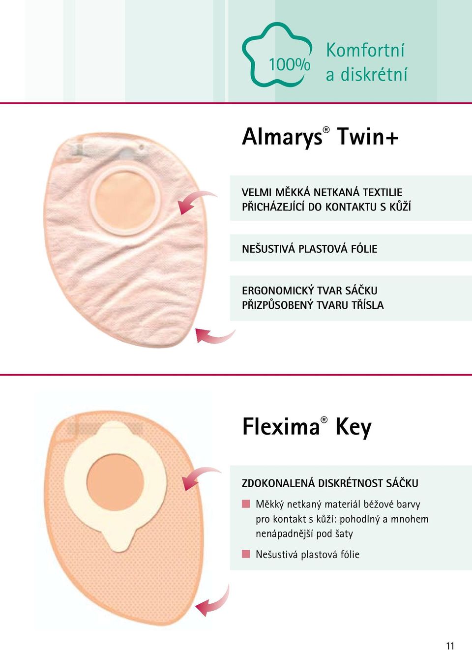 třísla Flexima Key Zdokonalená diskrétnost sáčku Měkký netkaný materiál béžové