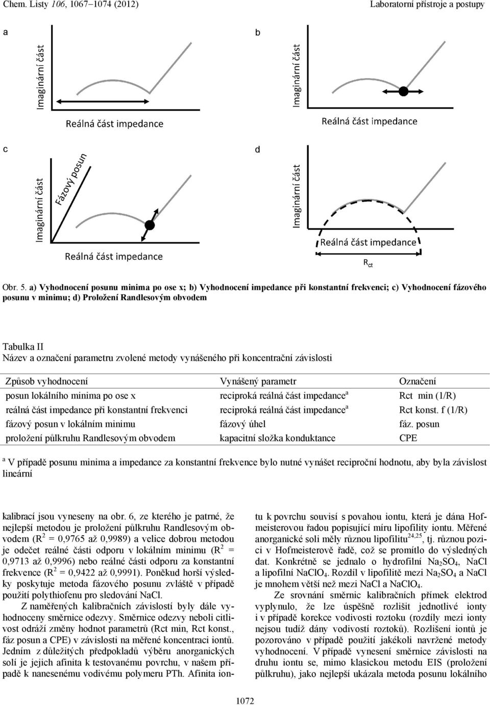 parametru zvolené metody vynášeného při koncentrační závislosti Způsob vyhodnocení Vynášený parametr Označení posun lokálního minima po ose x reciproká reálná část impedance a Rct min (1/R) reálná