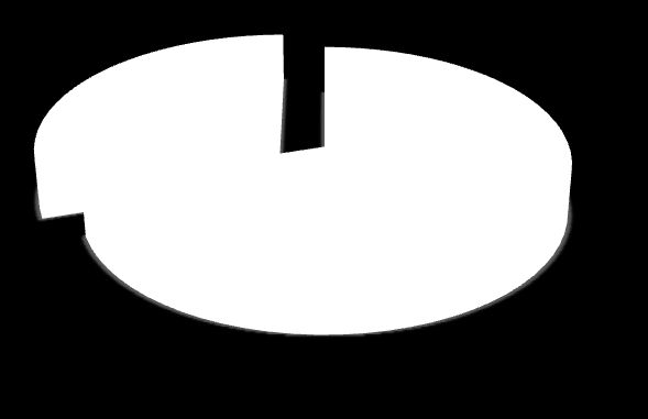 10 Stav implementace Osy II 40 000 35 000 30 000 25 000 20 000 15 000 10 000 30 % 14 % 56 % 5 000 0 2007 2008 2009 2010 2011 Počet zaregistrovaných žádostí a projektů Počet schválených žádostí a