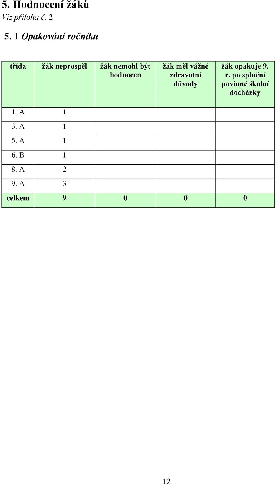 hodnocen 1. A 1 3. A 1 5. A 1 6. B 1 8. A 2 9.