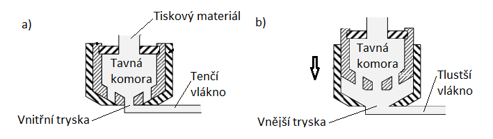 FSI VUT DIPLOMOVÁ PRÁCE List 21 1.2.4 Speciální tiskové hlavy Tisk má své poţadavky a ty vyţadují různá specifika konstrukce tiskáren.