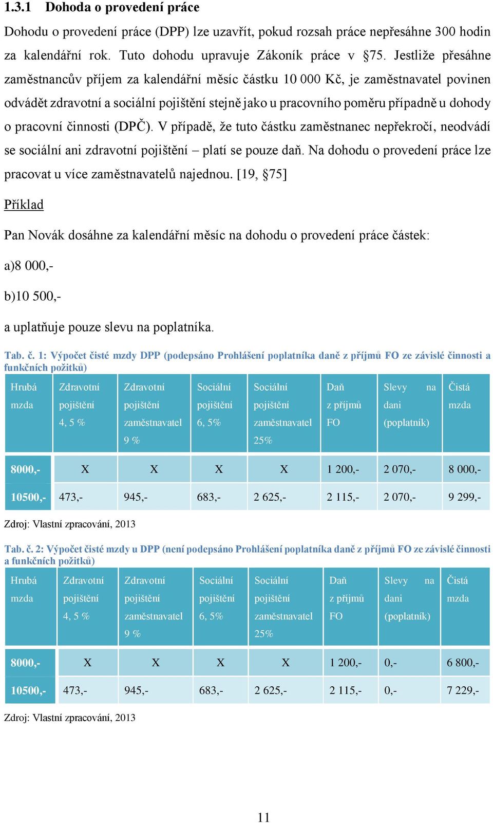 pracovní činnosti (DPČ). V případě, že tuto částku zaměstnanec nepřekročí, neodvádí se sociální ani zdravotní pojištění platí se pouze daň.