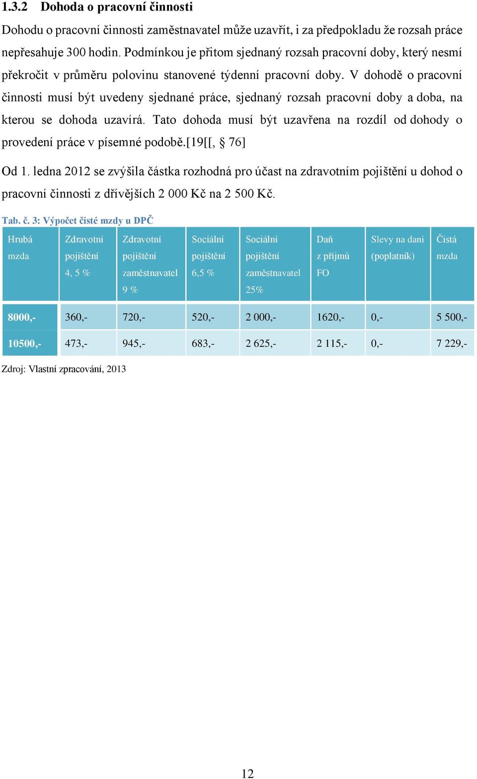 V dohodě o pracovní činnosti musí být uvedeny sjednané práce, sjednaný rozsah pracovní doby a doba, na kterou se dohoda uzavírá.