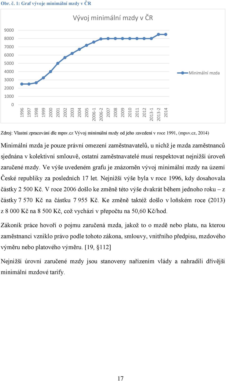 cz Vývoj minimální mzdy od jeho zavedení v roce 1991, (mpsv.