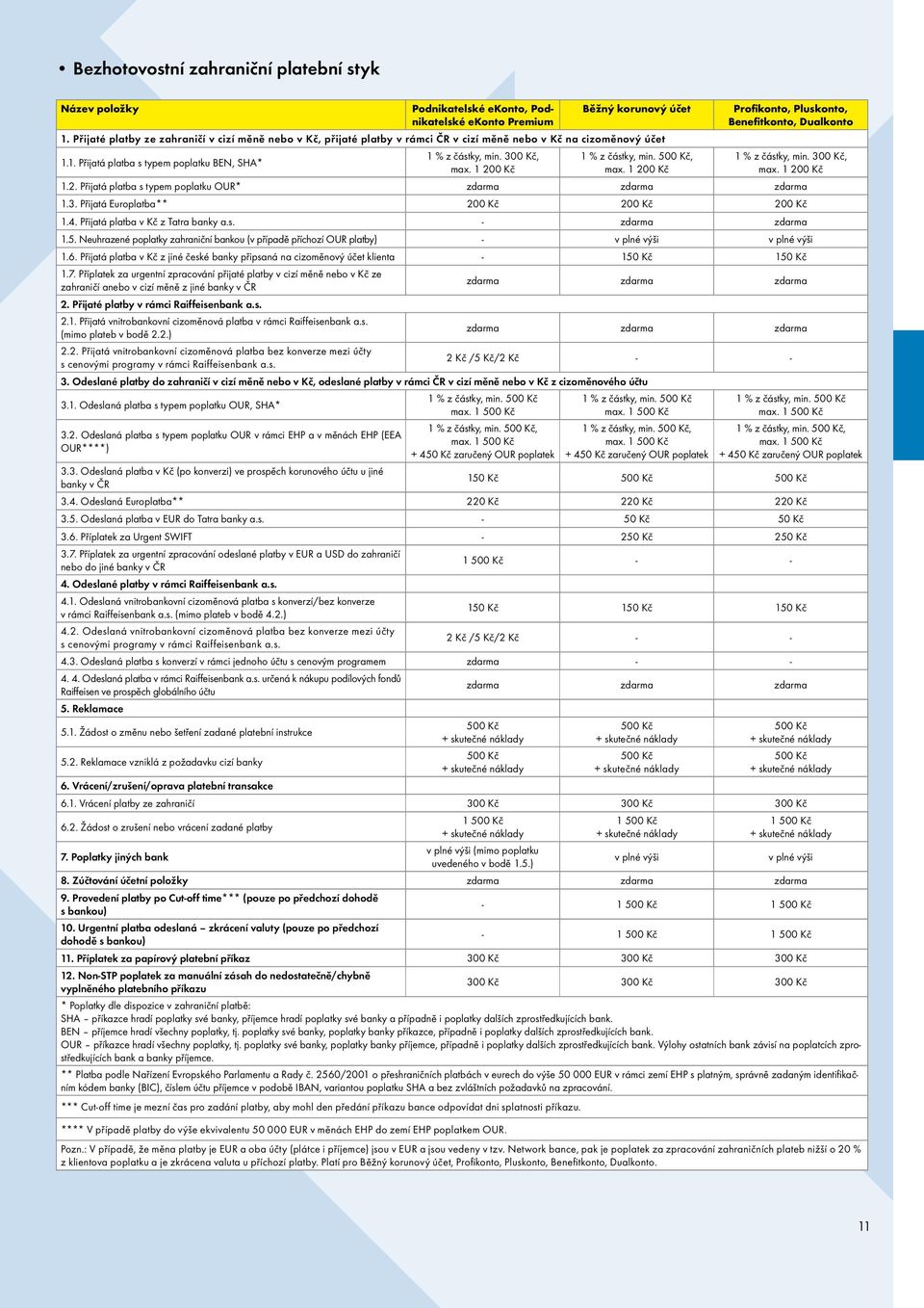 1 200 Kč 1 % z částky, min., max. 1 200 Kč Profikonto, Pluskonto, Benefitkonto, Dualkonto 1 % z částky, min. 300 Kč, max. 1 200 Kč 1.2. Přijatá platba s typem poplatku OUR* 1.3. Přijatá Europlatba** 200 Kč 200 Kč 200 Kč 1.