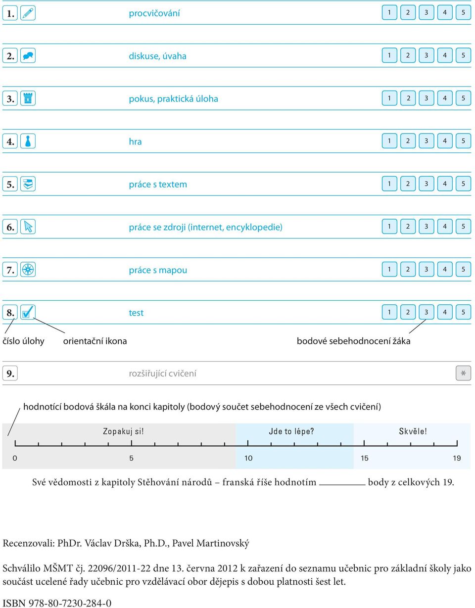 rozšiřující cvičení hodnotící bodová škála na konci kapitoly (bodový součet sebehodnocení ze všech cvičení) Zopakuj si! Jde to lépe? Skvěle!