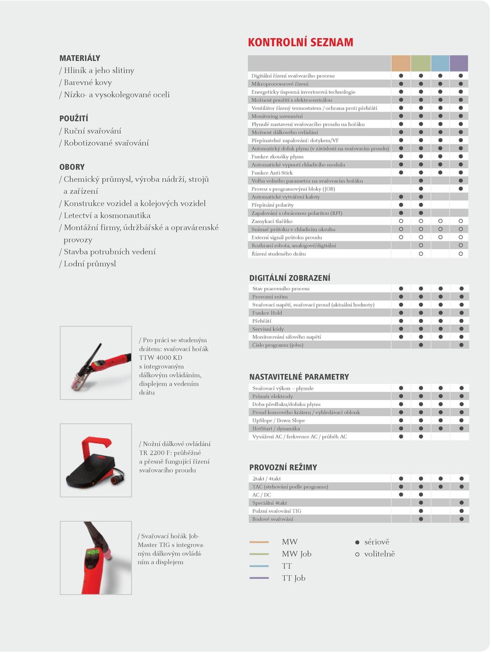 drátem: svařovací hořák TTW 4000 KD s integrovaným dálkovým ovládáním, displejem a vedením drátu / Nožní dálkové ovládání TR 2200 F: průběžné a přesně fungující řízení svařovacího proudu Digitální