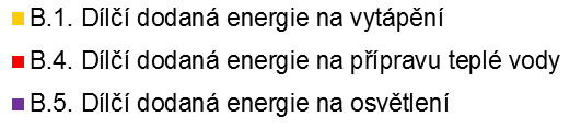 C.3. Výpočtové varianty PENB C.3.1.