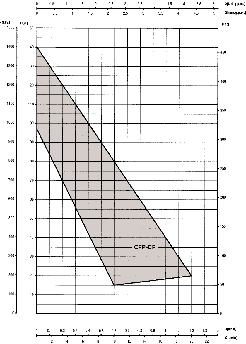 VÝKONOVÉ