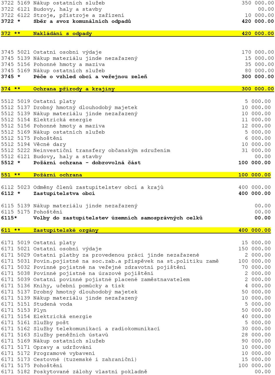 00 3745 5169 Nákup ostatních služeb 80 000.00 3745 * Péče o vzhled obcí a veřejnou zeleň 300 000.00 374 ** Ochrana přírody a krajiny 300 000.00 5512 5019 Ostatní platy 5 000.