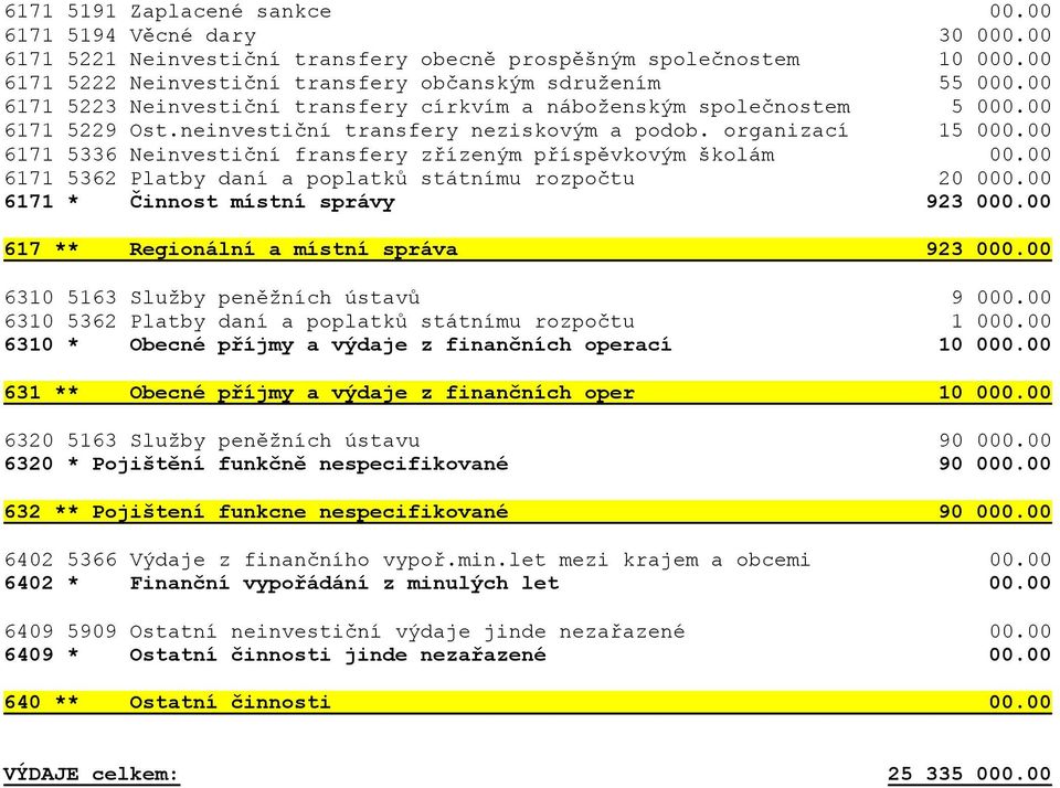 00 6171 5336 Neinvestiční fransfery zřízeným příspěvkovým školám 00.00 6171 5362 Platby daní a poplatků státnímu rozpočtu 20 000.00 6171 * Činnost místní správy 923 000.