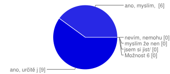 odpovědělo, že nemají. 1 respondent se nyvyjádřil. ano 10 71 % ne 4 29 % 16. Je dle Vašeho názoru práce asistenta pedagoga přínosem ke vzdělávání žáka se SVP?