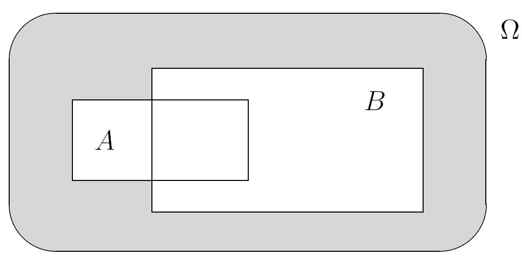 14 PREPRINT O. Kříž, J. Neubauer, M. Sedlačík 6. rozdíl jevů A B nastane, jestliže nastane jev A a nenastane jev B; 7.