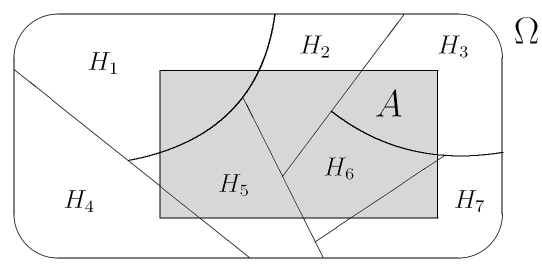 PREPRINT O. Kříž, J. Neubauer, M. Sedlačík 37 Obr. 1.4 Úplný systém neslučitelných jevů 1.9.2 Poznámky. 1. Pro jevy H i tedy platí H i H j = Ø, i j a n 2. Podle axiomu 3 definice 1.3.1 platí i=1 H i = H 1 H 2.