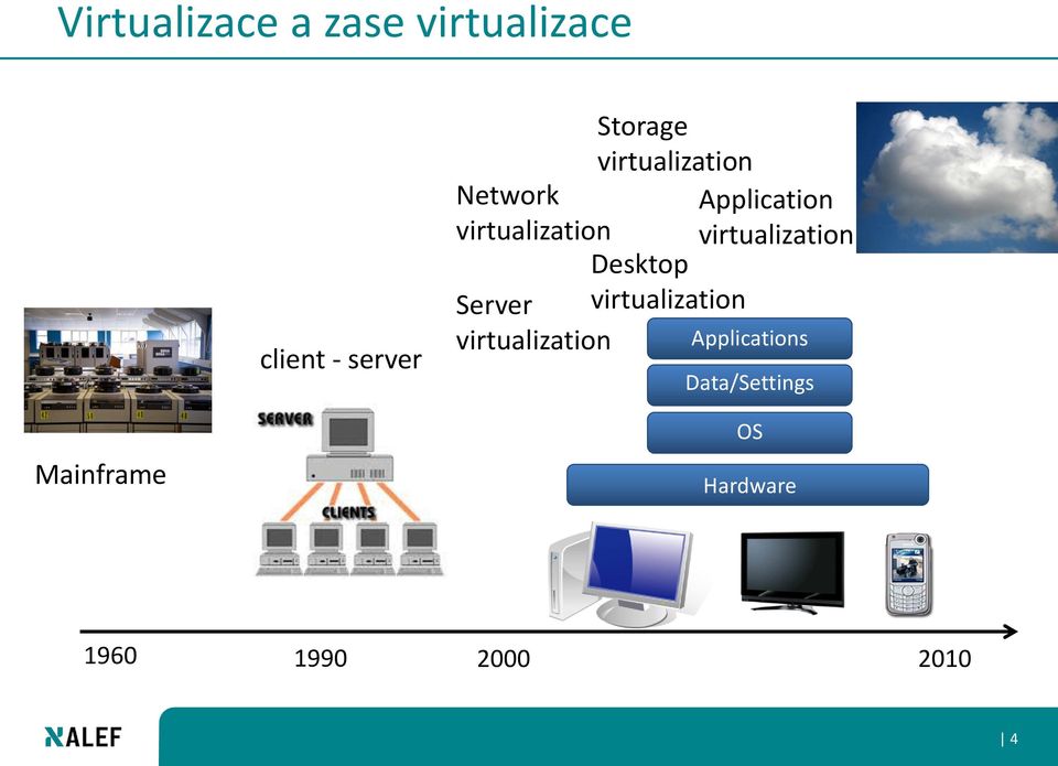 virtualization Desktop Server virtualization virtualization