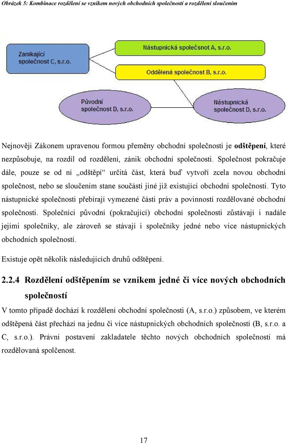 Společnost pokračuje dále, pouze se od ní odštěpí určitá část, která buď vytvoří zcela novou obchodní společnost, nebo se sloučením stane součástí jiné již existující obchodní společnosti.