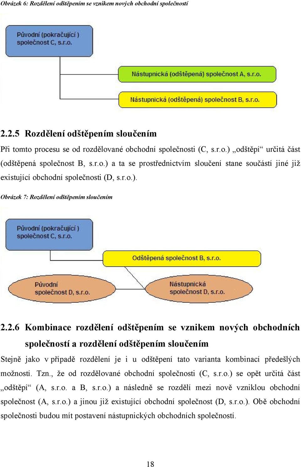 2.6 Kombinace rozdělení odštěpením se vznikem nových obchodních společností a rozdělení odštěpením sloučením Stejně jako v případě rozdělení je i u odštěpení tato varianta kombinací předešlých