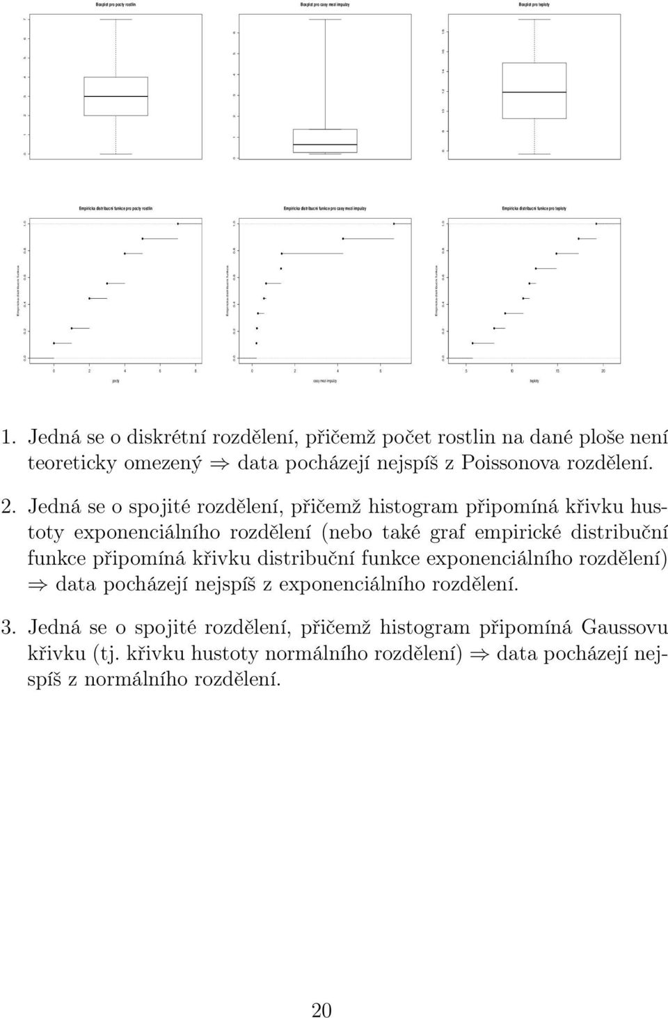 Jedná se o diskrétní rozdělení, přičemž počet rostlin na dané ploše není teoreticky omezený data pocházejí nejspíš z Poissonova rozdělení.