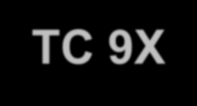 Cenelec TC 9X CENELEC TC 9X Electrical and electronic applications for railways AG 49 Chairman s Advisory Group SC 9XA Communication, signalling and processing systems SC 9XB Electromechanical