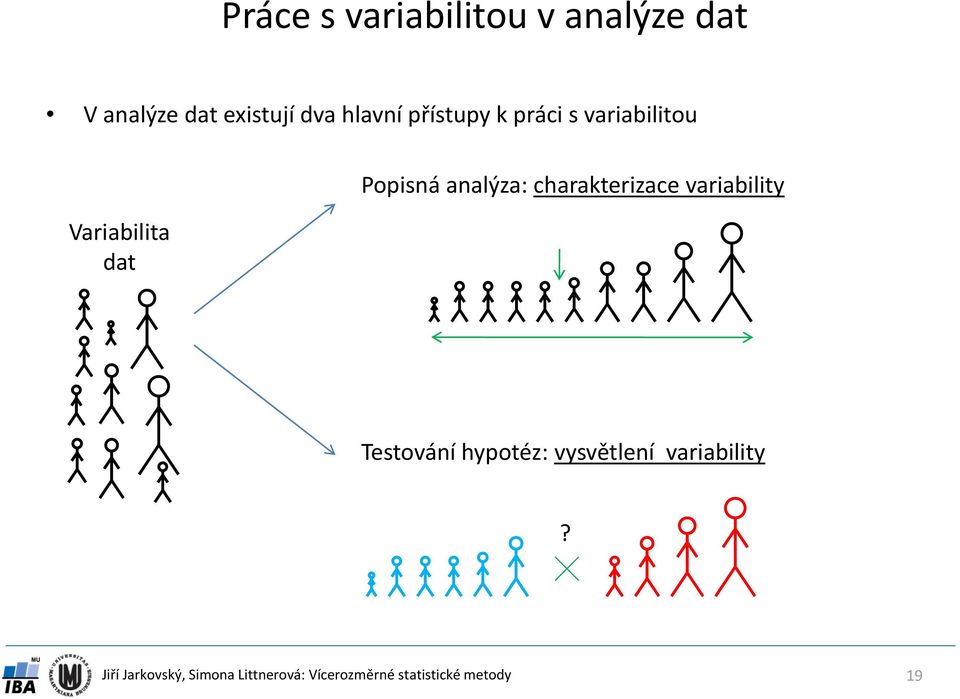 Variabilita dat Popisná analýza: charakterizace