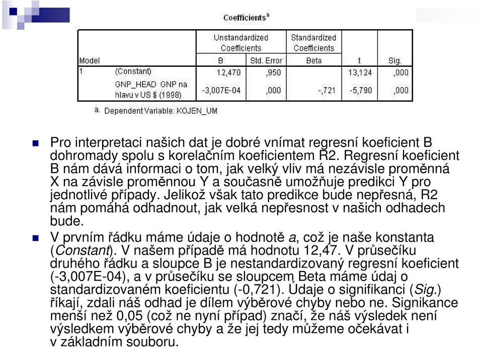 Jelikož však tato predikce bude nepřesná, R2 nám pomáhá odhadnout, jak velká nepřesnost v našich odhadech bude. V prvnímřádku máme údaje o hodnotě a, což je naše konstanta (Constant).