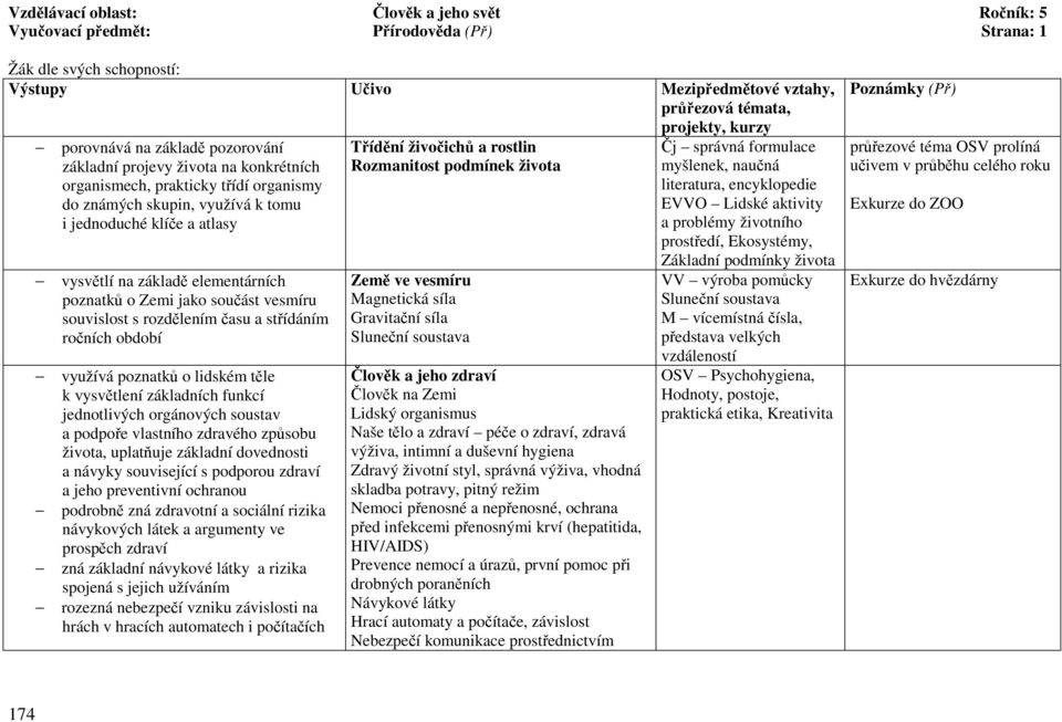 času a střídáním ročních období využívá poznatků o lidském těle k vysvětlení základních funkcí jednotlivých orgánových soustav a podpoře vlastního zdravého způsobu života, uplatňuje základní
