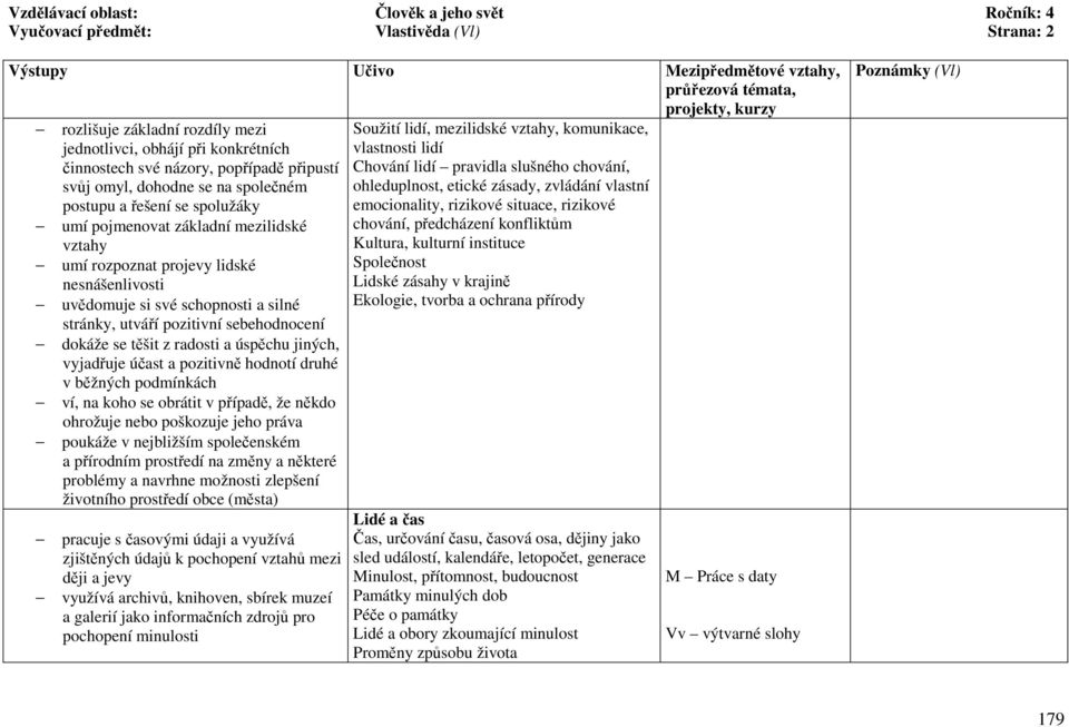 stránky, utváří pozitivní sebehodnocení dokáže se těšit z radosti a úspěchu jiných, vyjadřuje účast a pozitivně hodnotí druhé v běžných podmínkách ví, na koho se obrátit v případě, že někdo ohrožuje