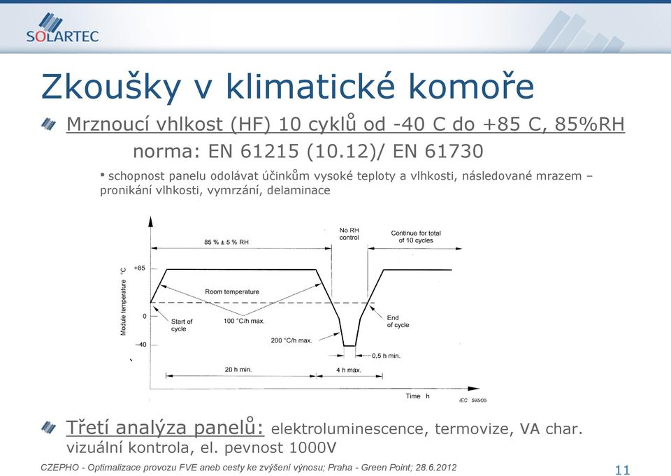 12)/ EN 61730 schopnost panelu odolávat účinkům vysoké teploty a vlhkosti,
