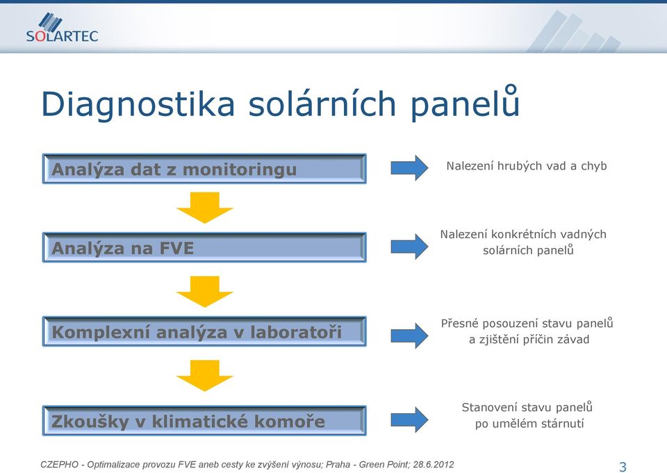 Komplexní analýza v laboratoři Přesné posouzení stavu panelů a zjištění