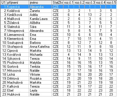 VR Dušátko Zdeněk Havlíčkův Brod 1.