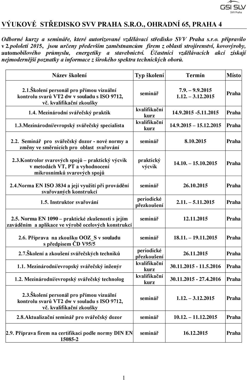 Účastníci vzdělávacích akcí získají nejmodernější poznatky a informace z širokého spektra technických oborů. Název školení Typ školení Termín Místo 2.1.