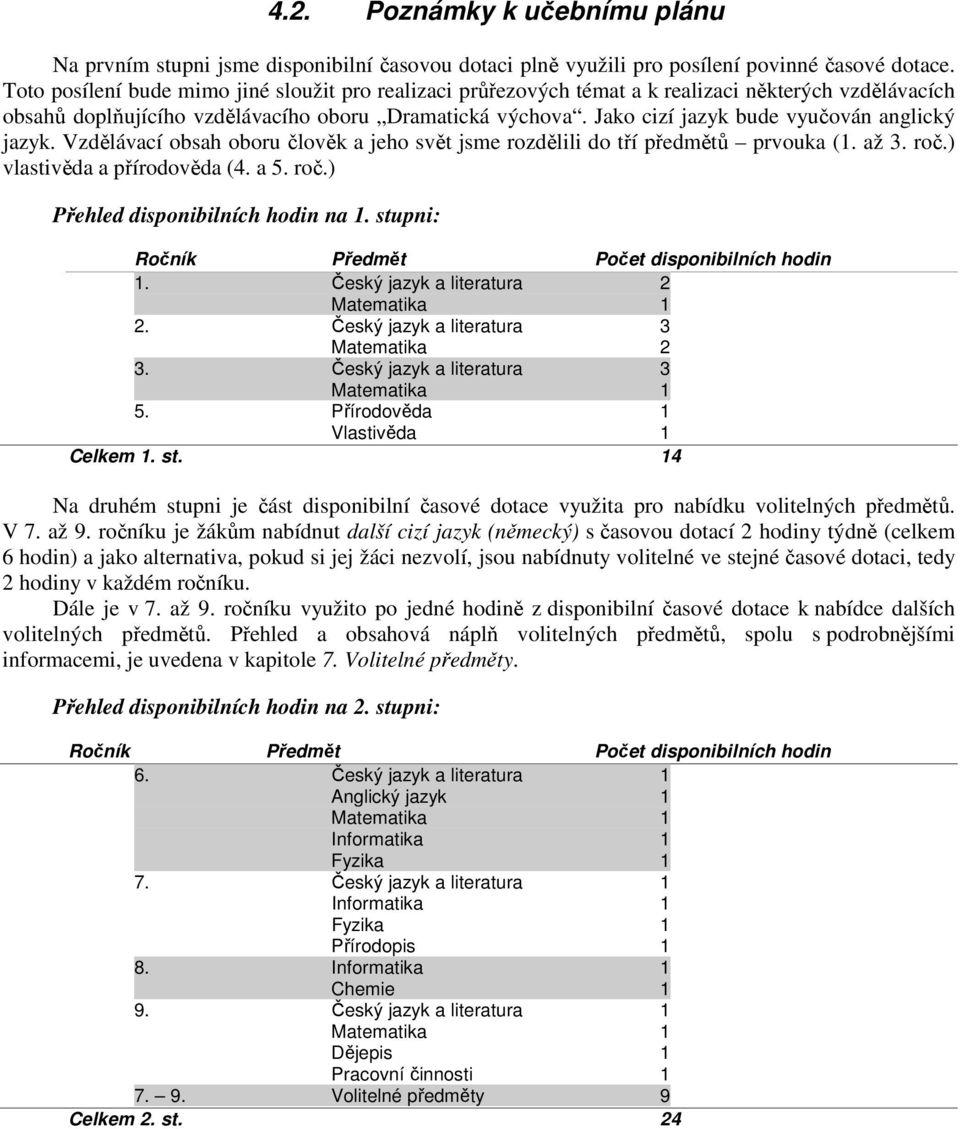 Jako cizí jazyk bude vyučován anglický jazyk. Vzdělávací obsah oboru člověk a jeho svět jsme rozdělili do tří předmětů prvouka (1. až 3. roč.) vlastivěda a přírodověda (4. a 5. roč.) Přehled disponibilních hodin na 1.