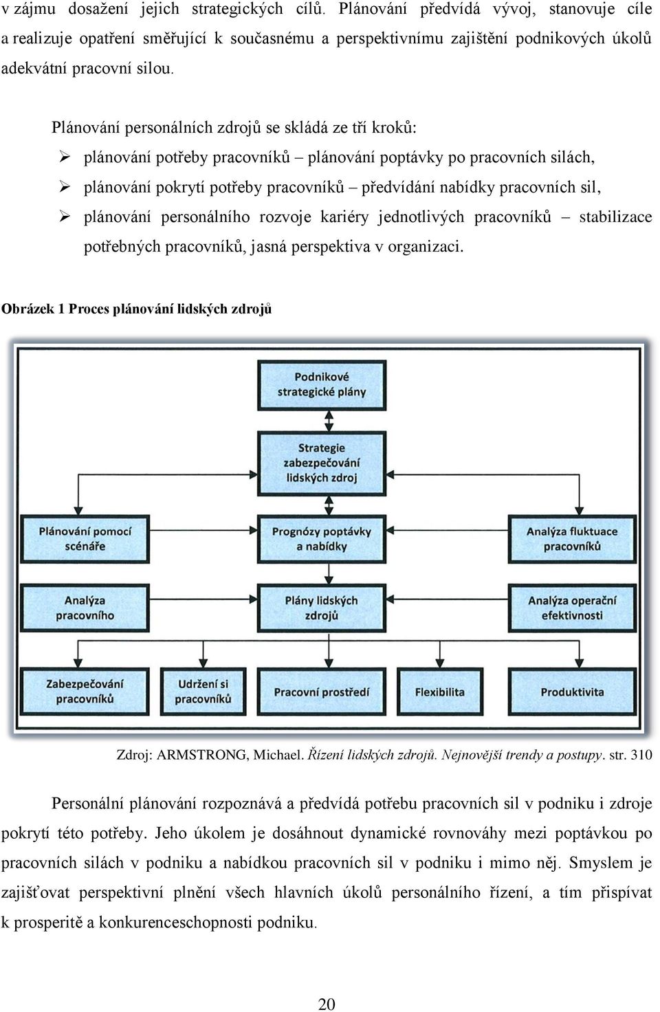 plánování personálního rozvoje kariéry jednotlivých pracovníků stabilizace potřebných pracovníků, jasná perspektiva v organizaci. Obrázek 1 Proces plánování lidských zdrojů Zdroj: ARMSTRONG, Michael.