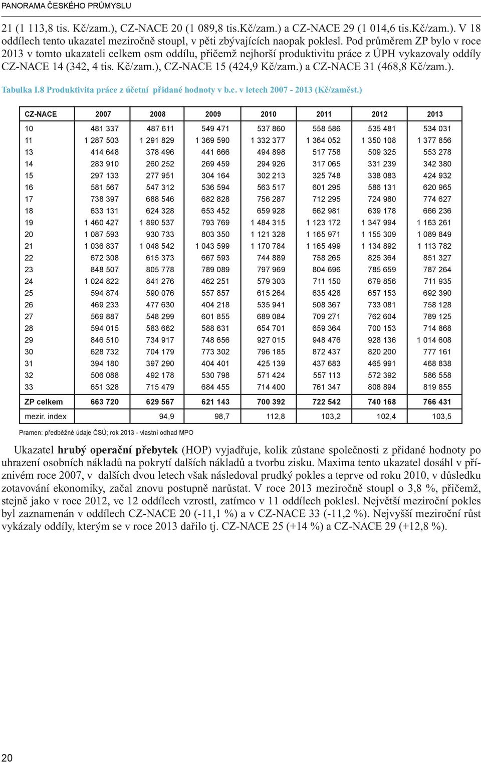 ) a CZ-NACE 31 (468,8 Kč/zam.). Tabulka I.8 Produktivita práce z účetní přidané hodnoty v b.c. v letech 2007-2013 (Kč/zaměst.