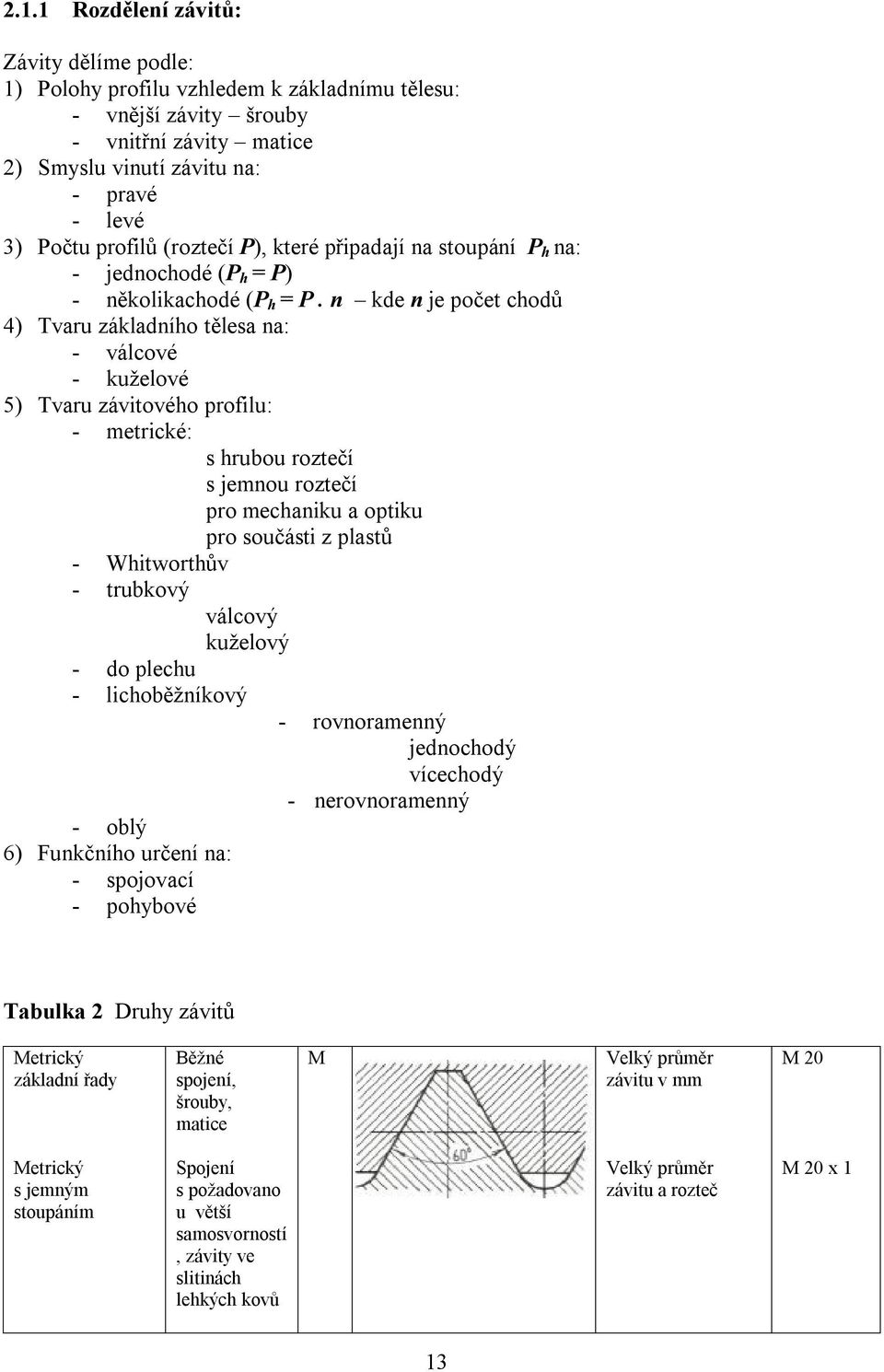 n kde n je počet chodů 4) Tvaru základního tělesa na: - válcové - kuželové 5) Tvaru závitového profilu: - metrické: s hrubou roztečí s jemnou roztečí pro mechaniku a optiku pro součásti z plastů -