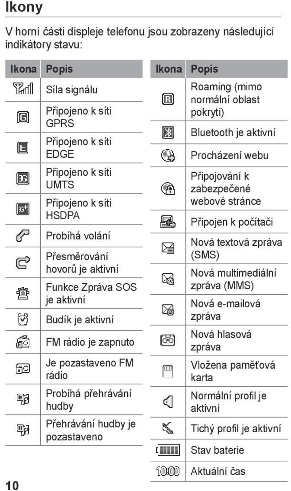 Přehrávání hudby je pozastaveno Ikona Popis Roaming (mimo normální oblast pokrytí) Bluetooth je aktivní Procházení webu Připojování k zabezpečené webové stránce Připojen k počítači Nová