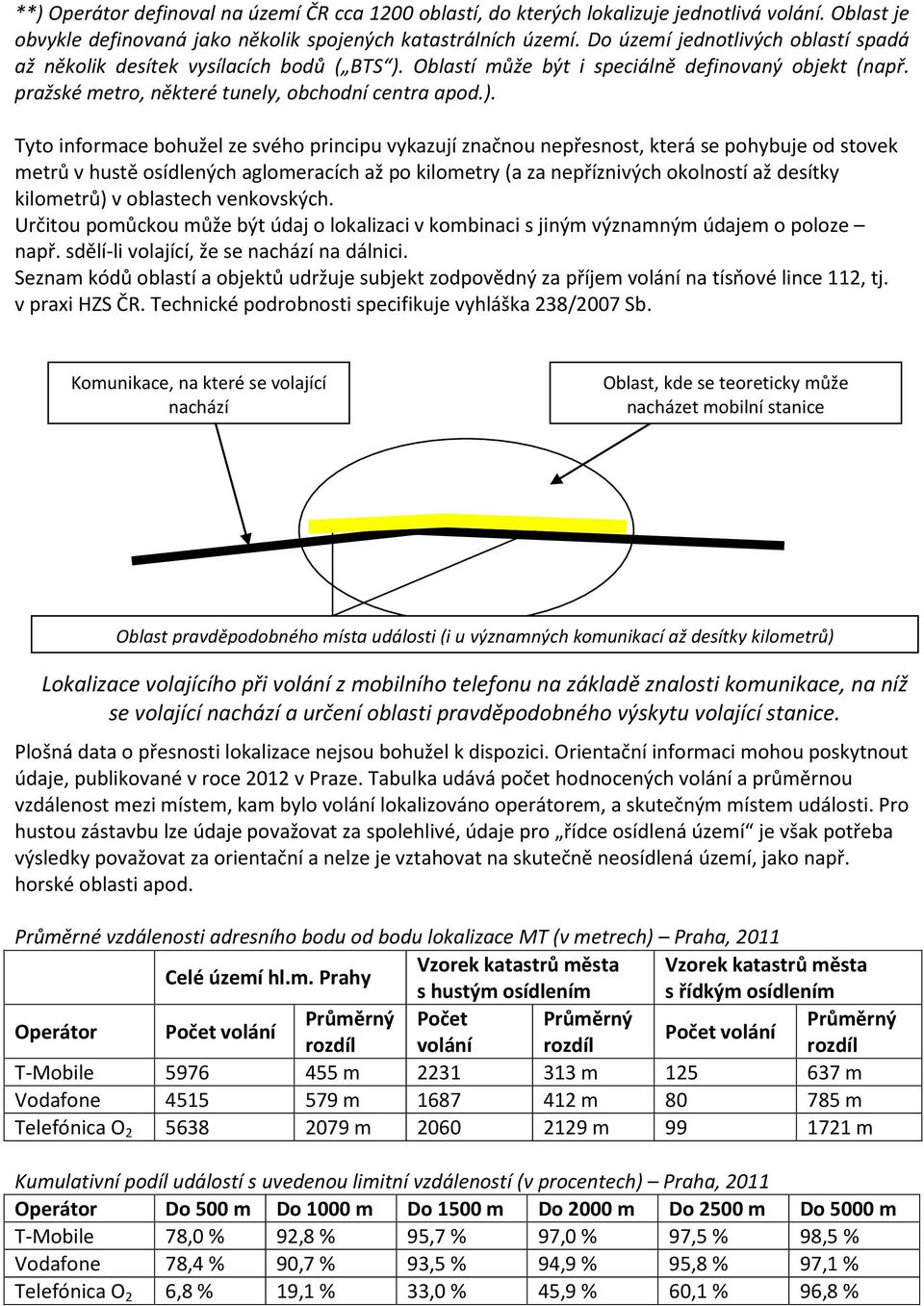 Oblastí může být i speciálně definovaný objekt (např. pražské metro, některé tunely, obchodní centra apod.).