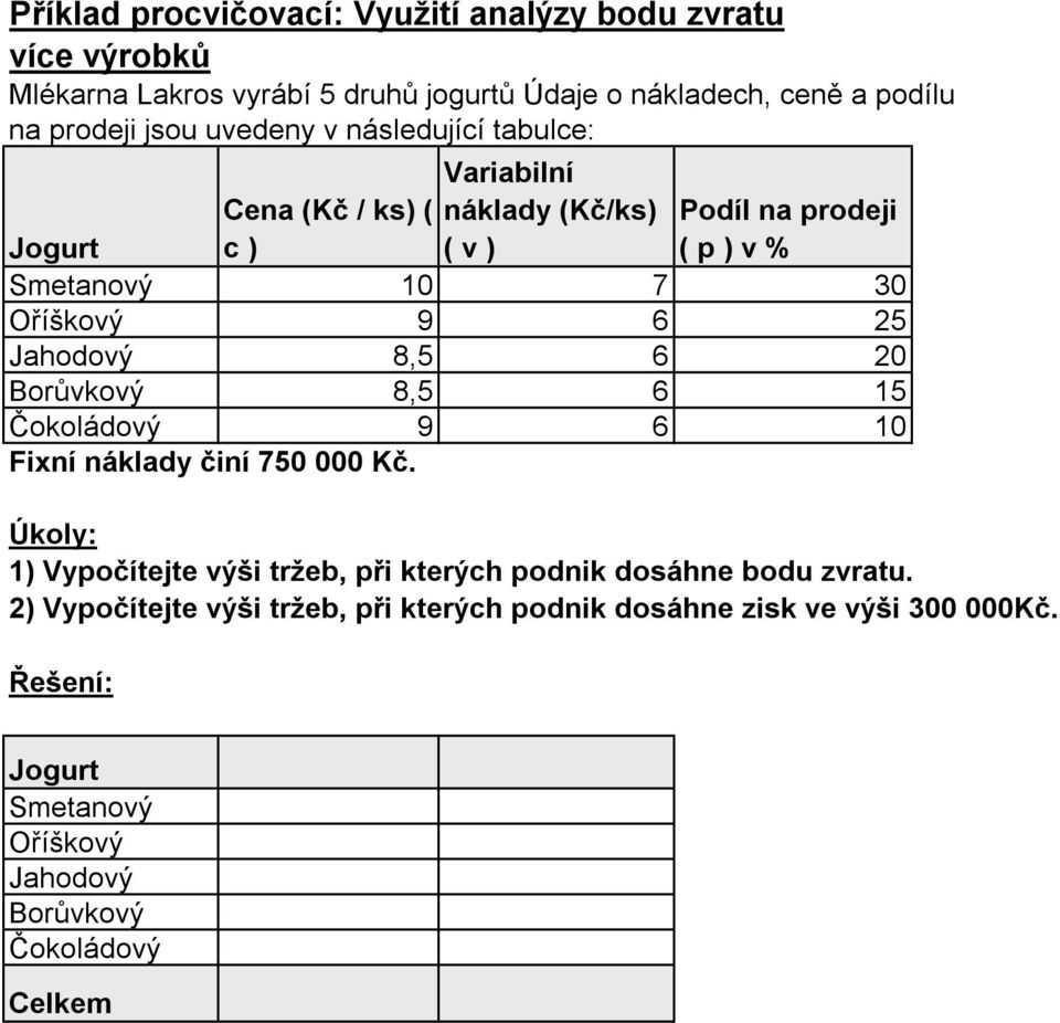 Jahodový 8,5 6 20 Borůvkový 8,5 6 15 Čokoládový 9 6 10 Fixní náklady činí 750 000 Kč.